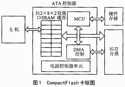 compactflash卡框图