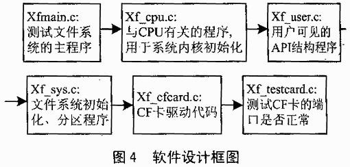 软件设计框图