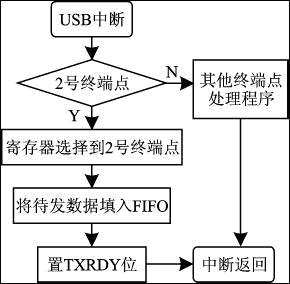 usbжϴ