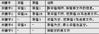 The image “/upimg/allimg/20070221/1955030.jpg” cannot be displayed, because it contains errors.